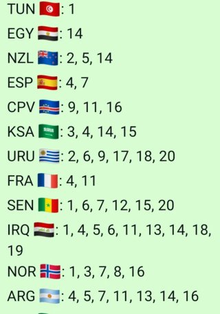 Cromos Mundial Panini 2026