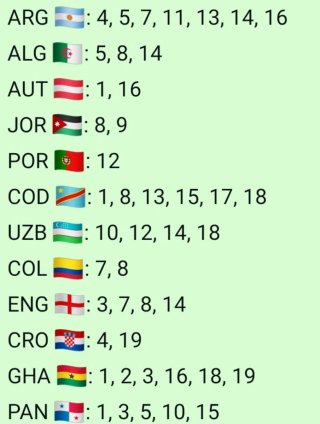 Cromos Mundial Panini 2026