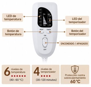 Manta Eléctrica - Cuello y Espalda 61x94cm Nueva