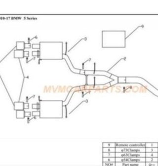 Sistema de escape deportivo completo para BMW Seri