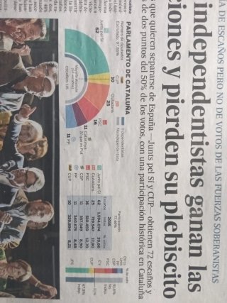Parlamento Catalán
