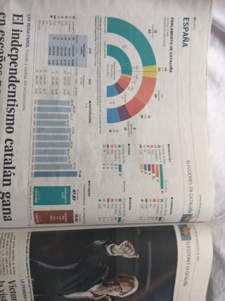Parlamento Catalán