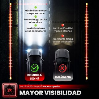 Pack 2 Bombillas LED H7 40000LM