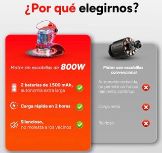 Cortacésped Eléctrico 21V con Batería