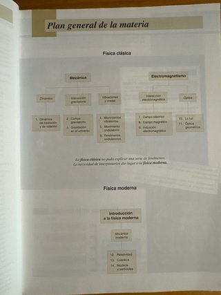 Fisica 2º Bachillerato