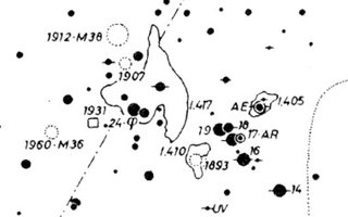 Astronomía