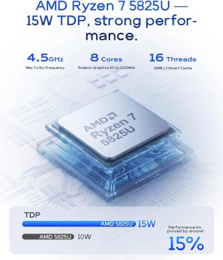 NAS Aoostar WTR PRO 32GB RAM + 64 GB disco