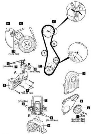 Kit Distribución SKF Hyundai / Kia 2.0 D4EA
