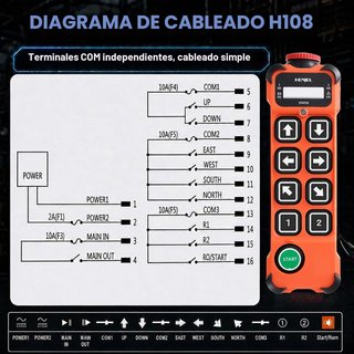 Mando Inalámbrico Grua 110-460V 8 Canales doble