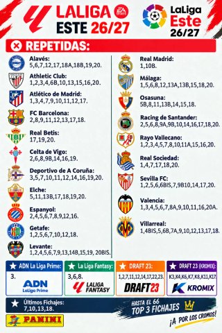 Lote de Cromos Panini La Liga Este 26/27