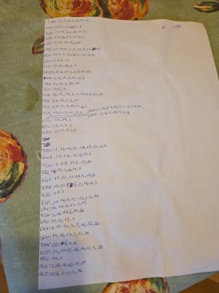 Lista de Cromos del Mundial 2026