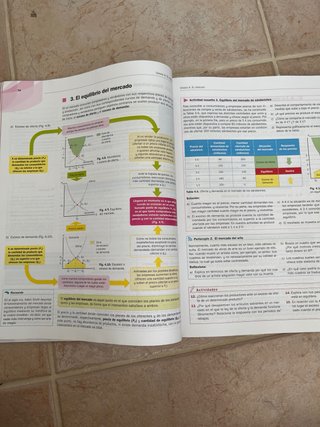 Economía 1o Bachillerato : Smartbook