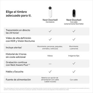 Timbre de Video Google Nest Inalámbrico