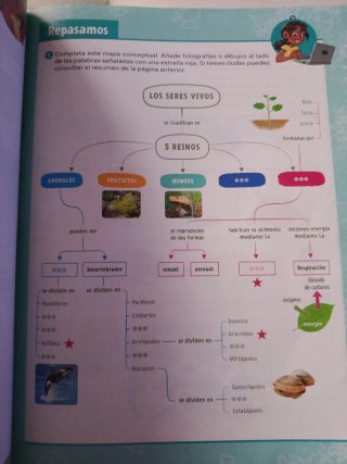 Ciencias de la naturaleza. 5 Primaria. Revuela....