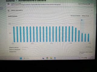 Portatile Lenovo 100e – Windows 11 IoT LTSC