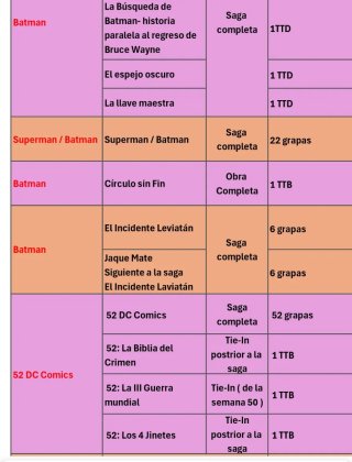 Lista DC Comics que tengo en venta