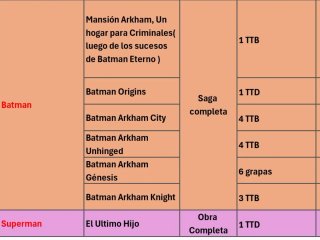 Lista DC Comics que tengo en venta