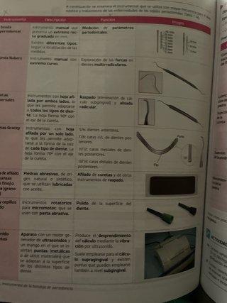 Libro Técnicas de ayuda odontológica y estomatológ