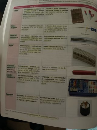 Libro Técnicas de ayuda odontológica y estomatológ