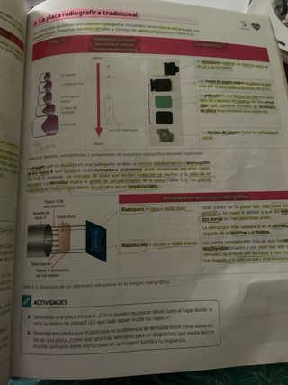 Libro Técnicas de ayuda odontológica y estomatológ