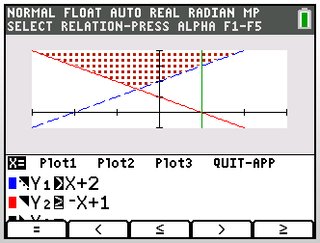 Calculadora Gráfica Texas Instruments TI-84 Plus