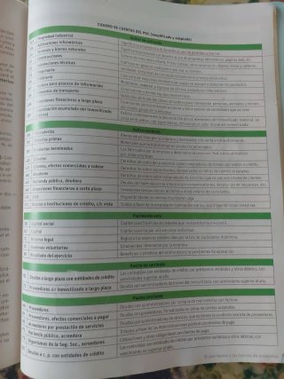 Economía de la empresa, 2 Bachillerato Savia