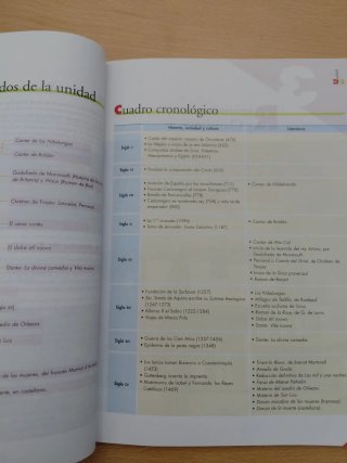 Literatura Universal.