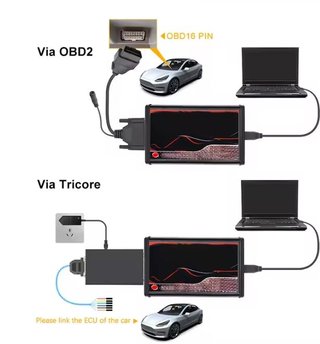 Equipo KESS reprogramación ECU + Ordenador