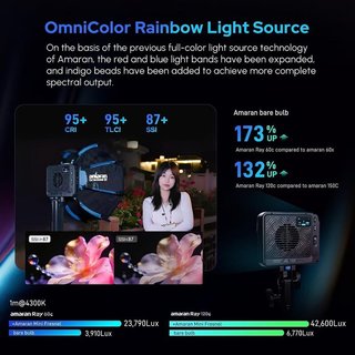 Luz vídeo LED Amaran Ray 120C NUEVA