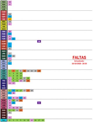 Cromos Mundial 2026 Panini