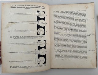 Libro: Cómo se recupera la visión normal