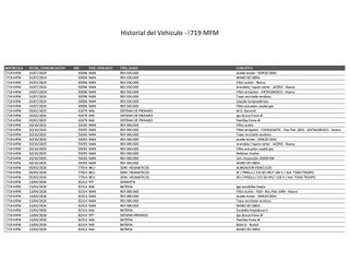 Renault Captur Evolution TCe GLP 74 kW (100 CV)