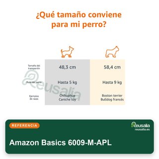 Amazon Basics caseta mascotas 58 cm azul