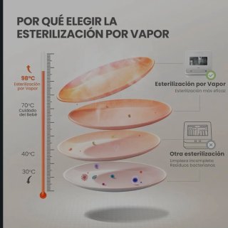Lavavajillas compacto Comfee CDWMTO201D Blanco