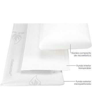 Almohada Aloe Vera Todocama