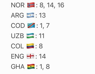 Cromos Mundial