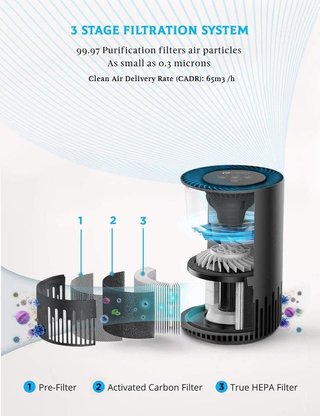 Purificador Aire Filtro HEPA Real · A ESTRENAR