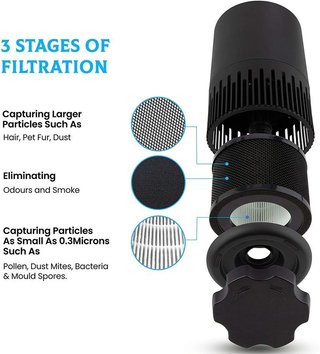 Purificador Aire Filtro HEPA Real · A ESTRENAR
