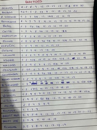Lote de Cromos Panini Liga 26/27