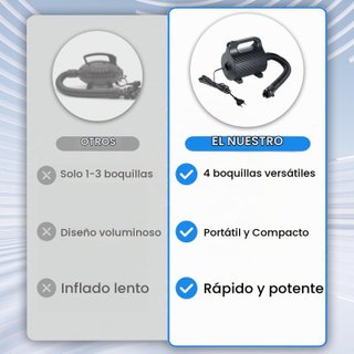 Inflador Eléctrico con 4 Boquillas