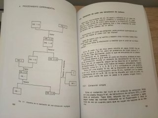 Libro Técnicas experimentales de Química de UNED