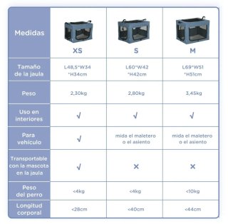 Transportín para Mascotas PawHut Azul