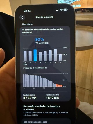 iPhone 14 Pro Max blanco