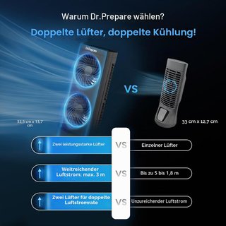 DR.PREPARE Ventilador de torre pequeño para mesa