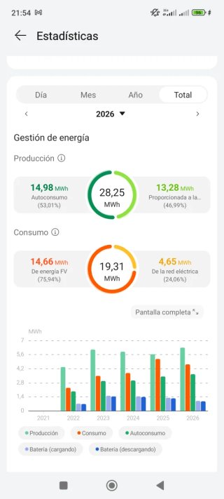 Kit Huawei con Inversor, batería y Backup