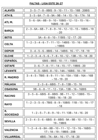 Cambio cromos Liga Este 2026-27 Panini