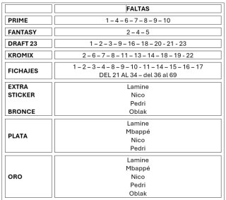 Cambio cromos Liga Este 2026-27 Panini