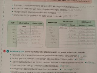 Artez, Euskara eta Literatura, 1 batxilergoa, M...