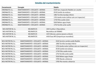 CUPRA Formentor 2.0 TDI 4Drive DSG 110 kW (150 CV)