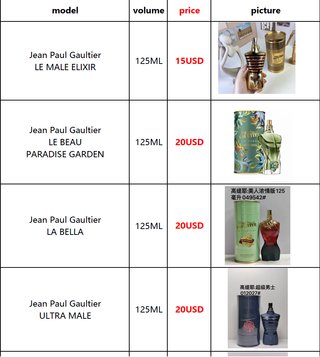 Proveedor de Perfumes de Marca